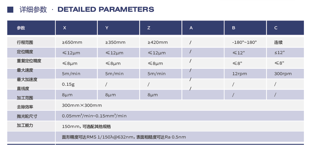 磁流变抛光机床